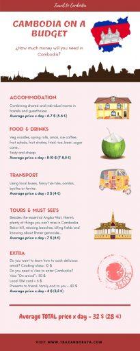Presupuesto para viajar a Camboya Presupuesto para viajar a Camboya