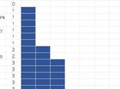 Cruz Azul Santos anotado todos partidos