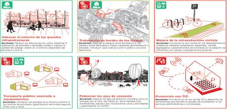 Cuatro ingredientes para cocinar la innovación urbana*