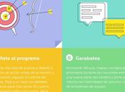 estrategias para reuniones sean eficaces