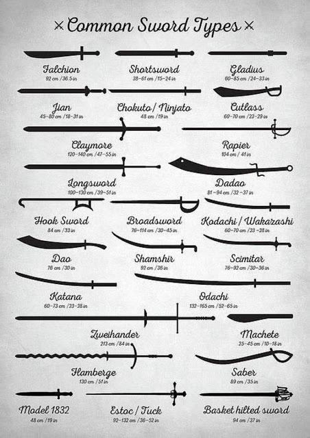 Guía visual rápida  de espadas, por Zapista