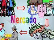 Mercado Clasificable