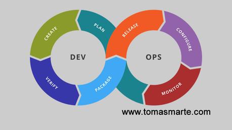 ¿Qué es DevOps?