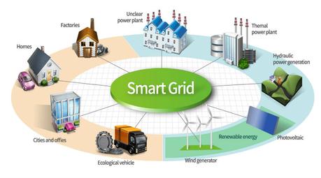 Redes eléctricas Inteligentes “Smart grids”
