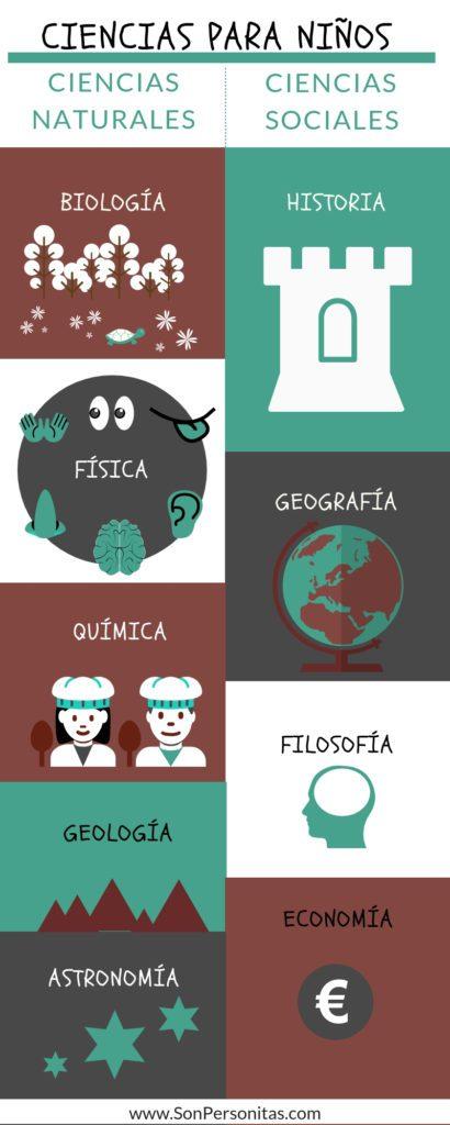 Ciencias para niños: la educación integral del individuo