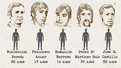 LOS MUERTOS DE LA TRANSICIÓN ESPAÑOLA 1975-1981. (II)
