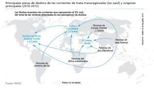 La Trata De Personas; Una Mirada A Escala Global, Regional Y Local
