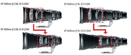 Los nuevos 400 mm f / 2.8L IS III de Canon y 600 mm f / 4L IS III son un 20% más livianos