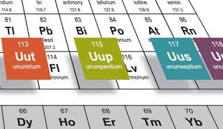 ¿De dónde salen los nombres y los símbolos de los elementos químicos?