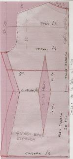 patronycostura.blogspot.com