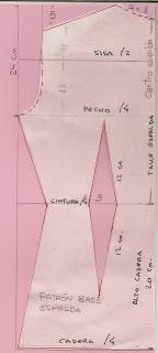 patronycostura.blogspot.com