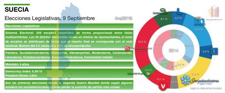 Suecia celebra elecciones legislativas en pleno auge de la extrema derecha