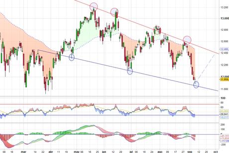 El DAX Xetra nos da una opción de...
