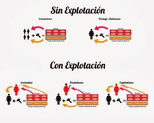 Plusvalía: Tu Patrón Vive Mejor Que Tú Por Tu Trabajo Plusvalía: Tu Patrón Vive Mejor Que Tú Por Tu Trabajo