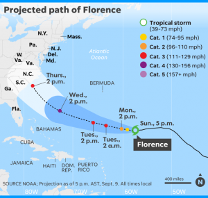 Florencia Recupera La Fuerza Como Un Huracán: “planea Lo Peor, Reza Por Lo Mejor”