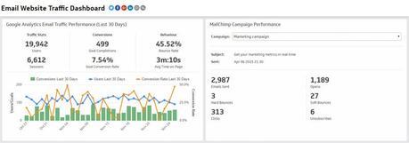 5 KPIs de Email Marketing que debes controlar