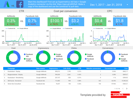 Cómo automatizar reportes con Google Data Studio