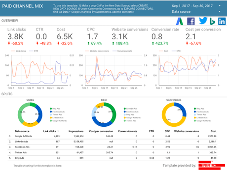 Cómo automatizar reportes con Google Data Studio