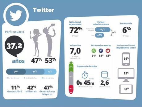 Plan de comunicación: las redes sociales como canales de comunicación y gestión del conocimiento en salud