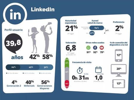 Plan de comunicación: las redes sociales como canales de comunicación y gestión del conocimiento en salud