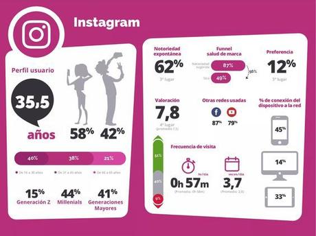 Plan de comunicación: las redes sociales como canales de comunicación y gestión del conocimiento en salud