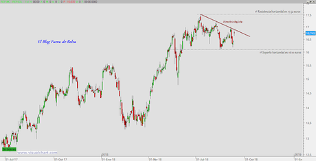 Un poquito de materias primas y energía: ArcelorMittal, Repsol, Técnicas Reunidas y Enagás Un poquito de materias primas y energía: ArcelorMittal, Repsol, Técnicas Reunidas y Enagás