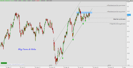 Un poquito de materias primas y energía: ArcelorMittal, Repsol, Técnicas Reunidas y Enagás Un poquito de materias primas y energía: ArcelorMittal, Repsol, Técnicas Reunidas y Enagás