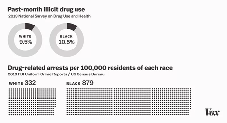 La “guerra contra las drogas” en Estados Unidos