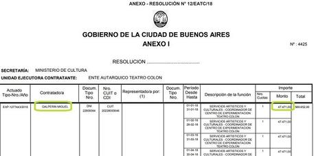 Los increíbles negocios y contratos de la familia Macri con el Estado