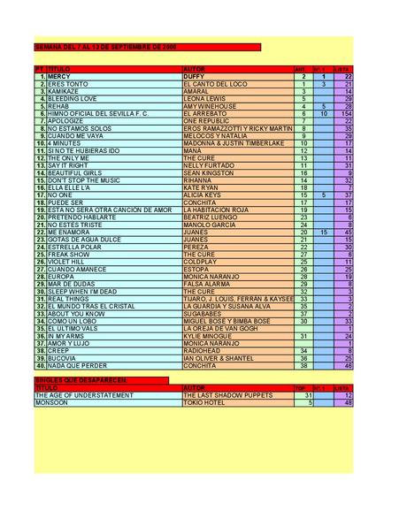 LA GRAMINOLA – NÚMERO 42 – 13 DE SEPTIEMBRE DE 2018