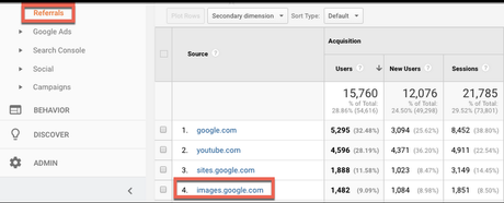 Cambios en el tráfico proveniente de imágenes en Google Analytics