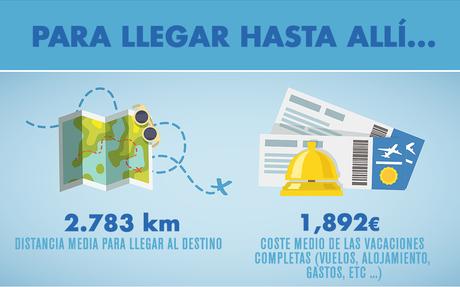 ¿Cómo son los hábitos de los españoles en vacaciones?