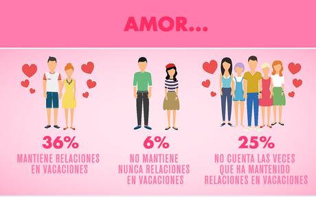 ¿Cómo son los hábitos de los españoles en vacaciones?