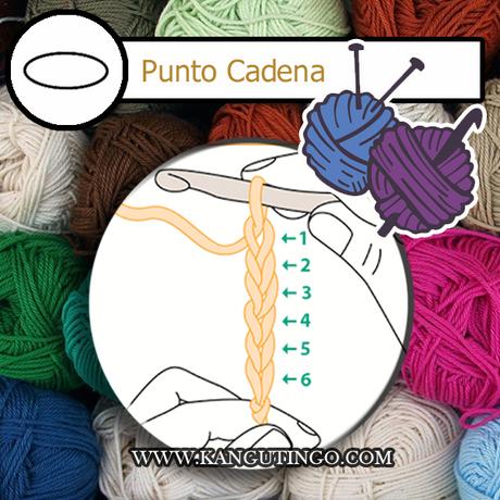 Símbolos de puntos Crochet