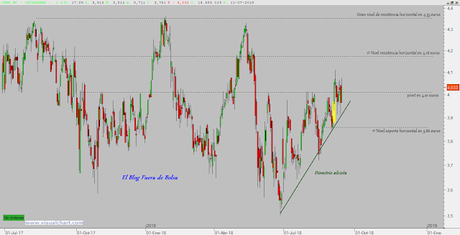 BBVA lidera los rebotes de la banca en el IBEX35 BBVA lidera los rebotes de la banca en el IBEX35