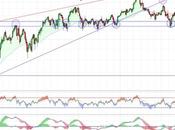 ¿Atacará Acciona euros?