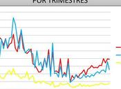 Ranking venta viviendas municipios asturias