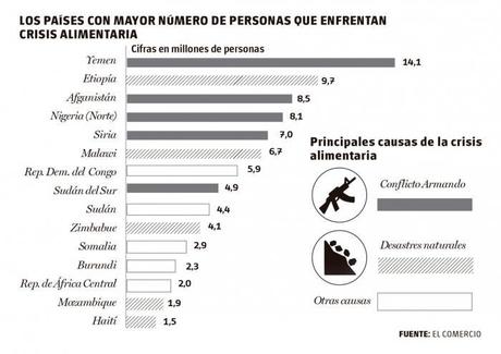 Las cifras del hambre Las cifras del hambre