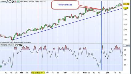 Como aprovecharse de las grandes tendencias alcistas