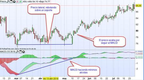 Como aprovecharse de las grandes tendencias alcistas