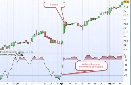 Como aprovecharse de las grandes tendencias alcistas