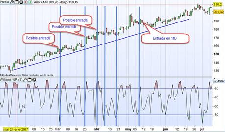 Como aprovecharse de las grandes tendencias alcistas