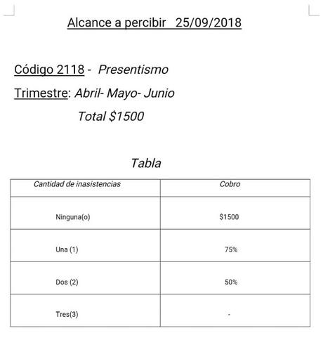 Docentes: Presentismo en la Provincia de Buenos Aires.si Alcance