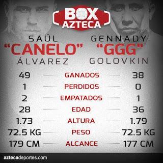 Canelo Álvarez vs Gennady Golovkin canales dónde ver la pelea (Detalles) Canelo Álvarez vs Gennady Golovkin canales dónde ver la pelea (Detalles)