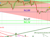 Cierre Técnico Dollar Index (DX); Semana 37/2018.