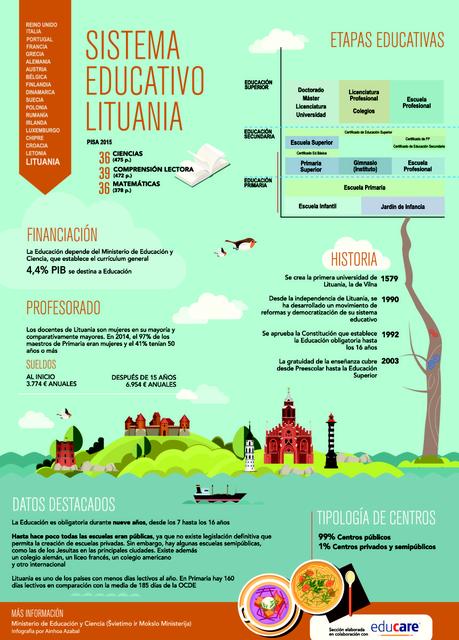 Sistema educativo de Lituania