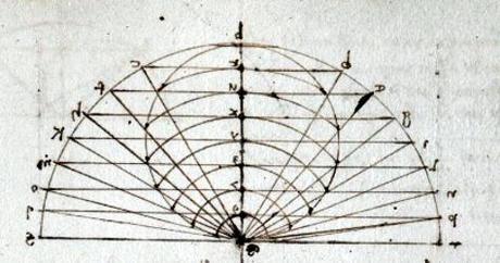 Dibujo del Codex Arundel