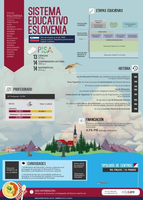 Sistema educativo de Eslovenia