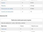 Rutina Vientre Plano Para Mujeres