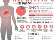 “hepatitis debe reconocerse como problema salud pública: aviléz tostado